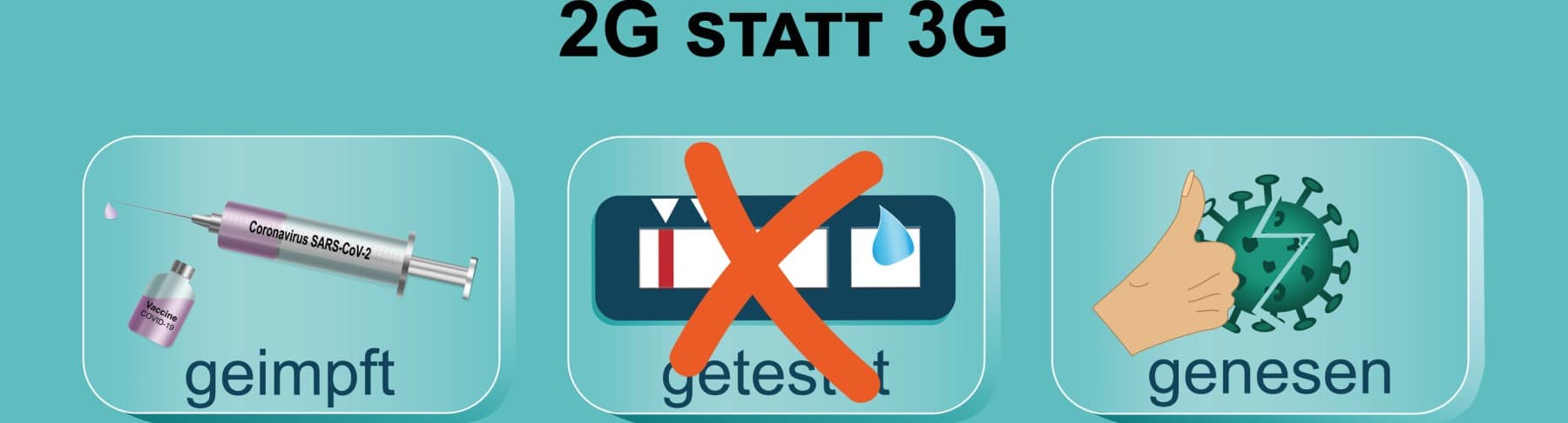 Eventschutz für Indoor-Events – Herausforderung in Zeiten von 2G und 3G